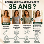 Drainage lymphatique naturel